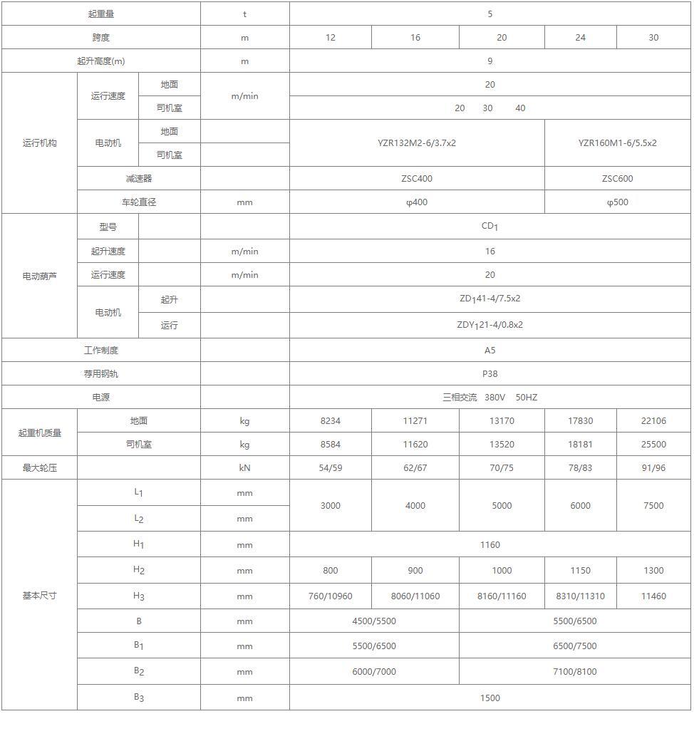 MHZ型電動葫蘆抓斗門式起重機(jī)參數(shù)圖